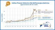 Indice Selectra - Staffetta